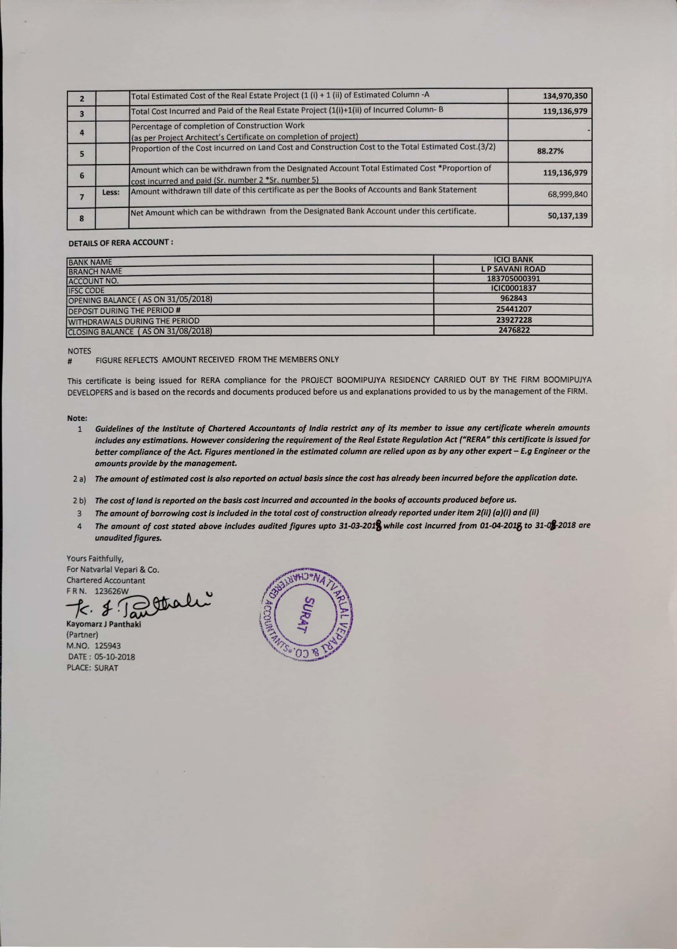 92794_const of real estate project Bhoomipujya Residency located at Pal, Surat, Gujarat