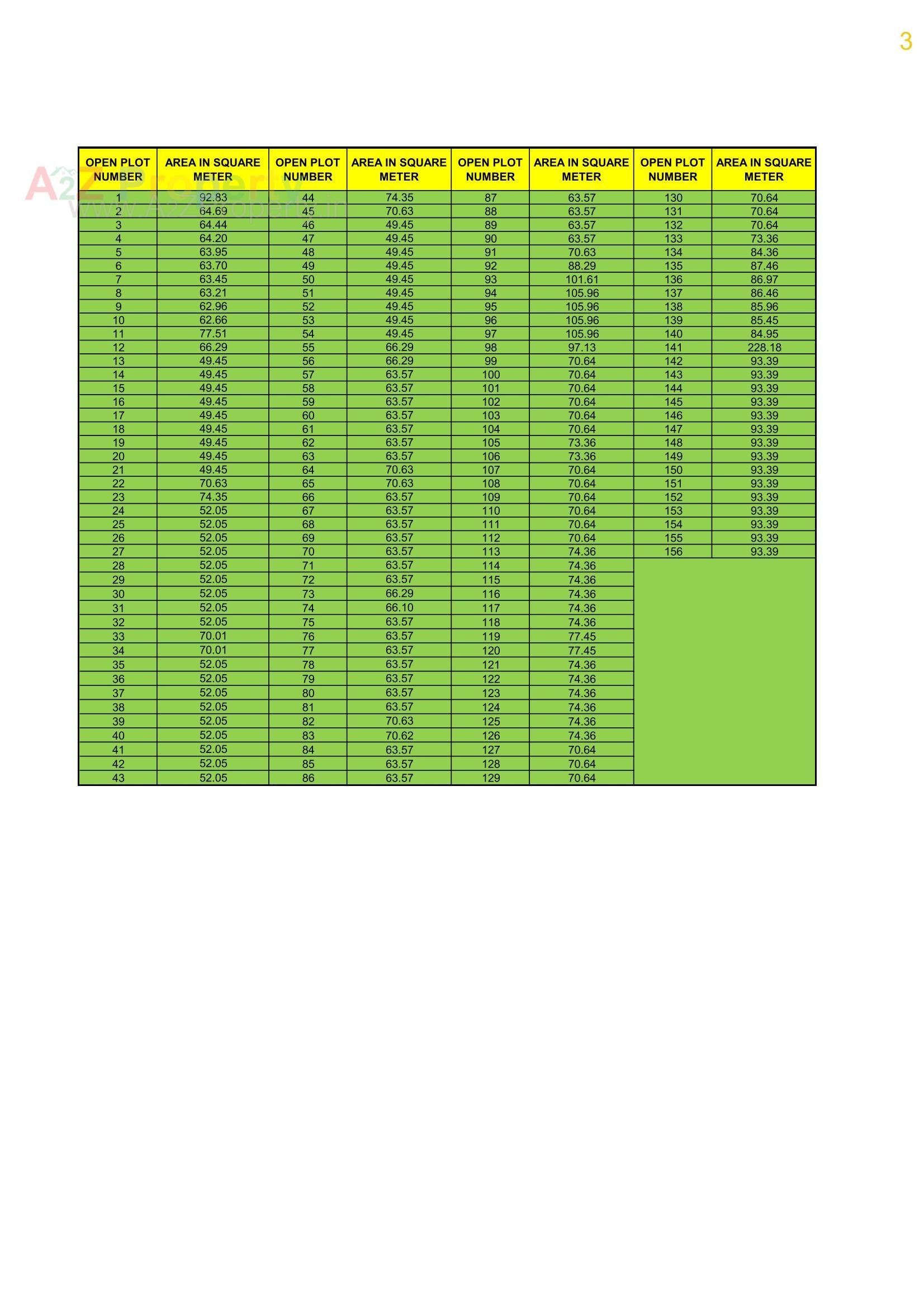 Layout of real estate project Giriraj Glory located at Kholvad, Surat, Gujarat
