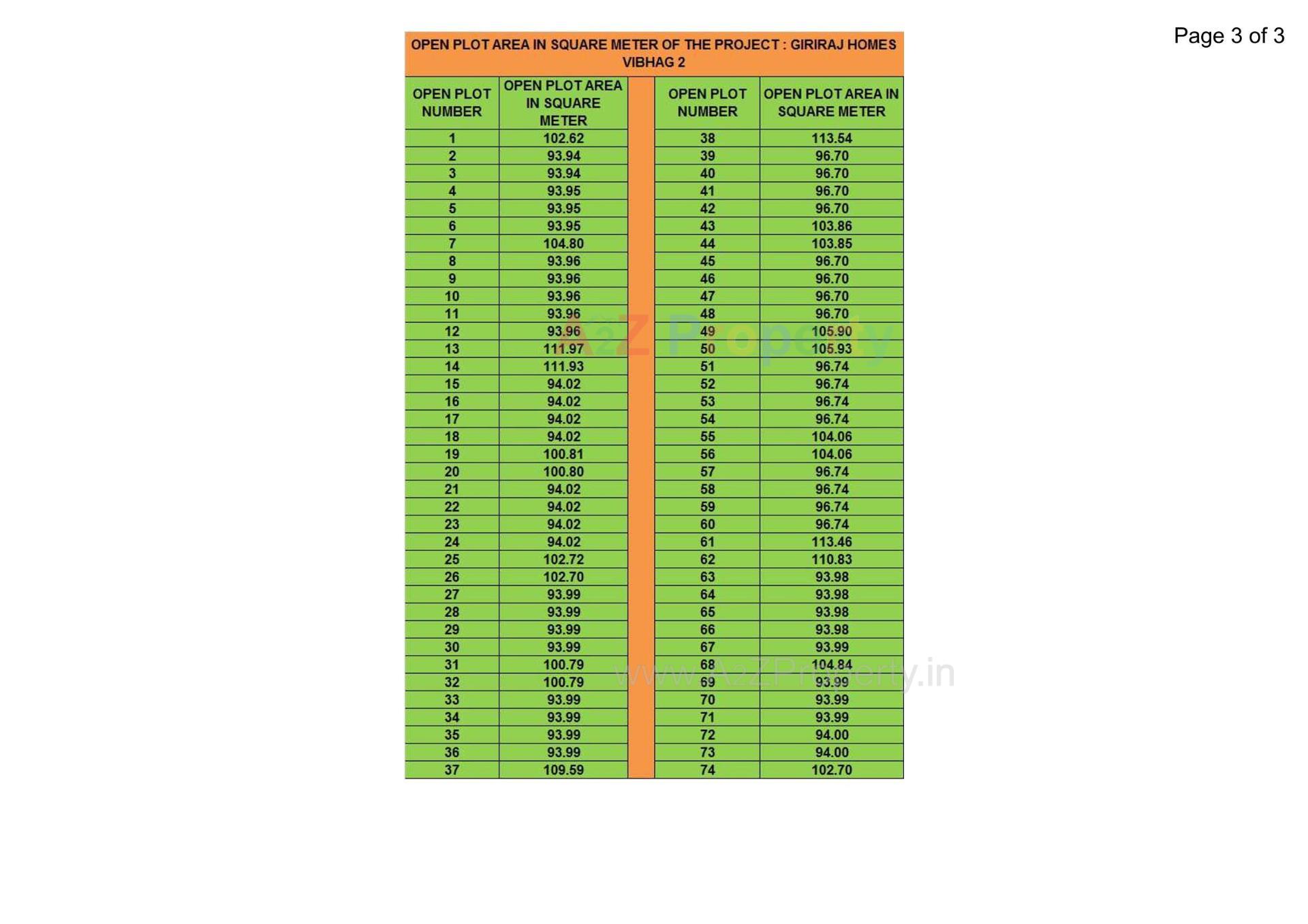  of real estate project Giriraj Homes Vibhag located at Pasodra, Surat, Gujarat
