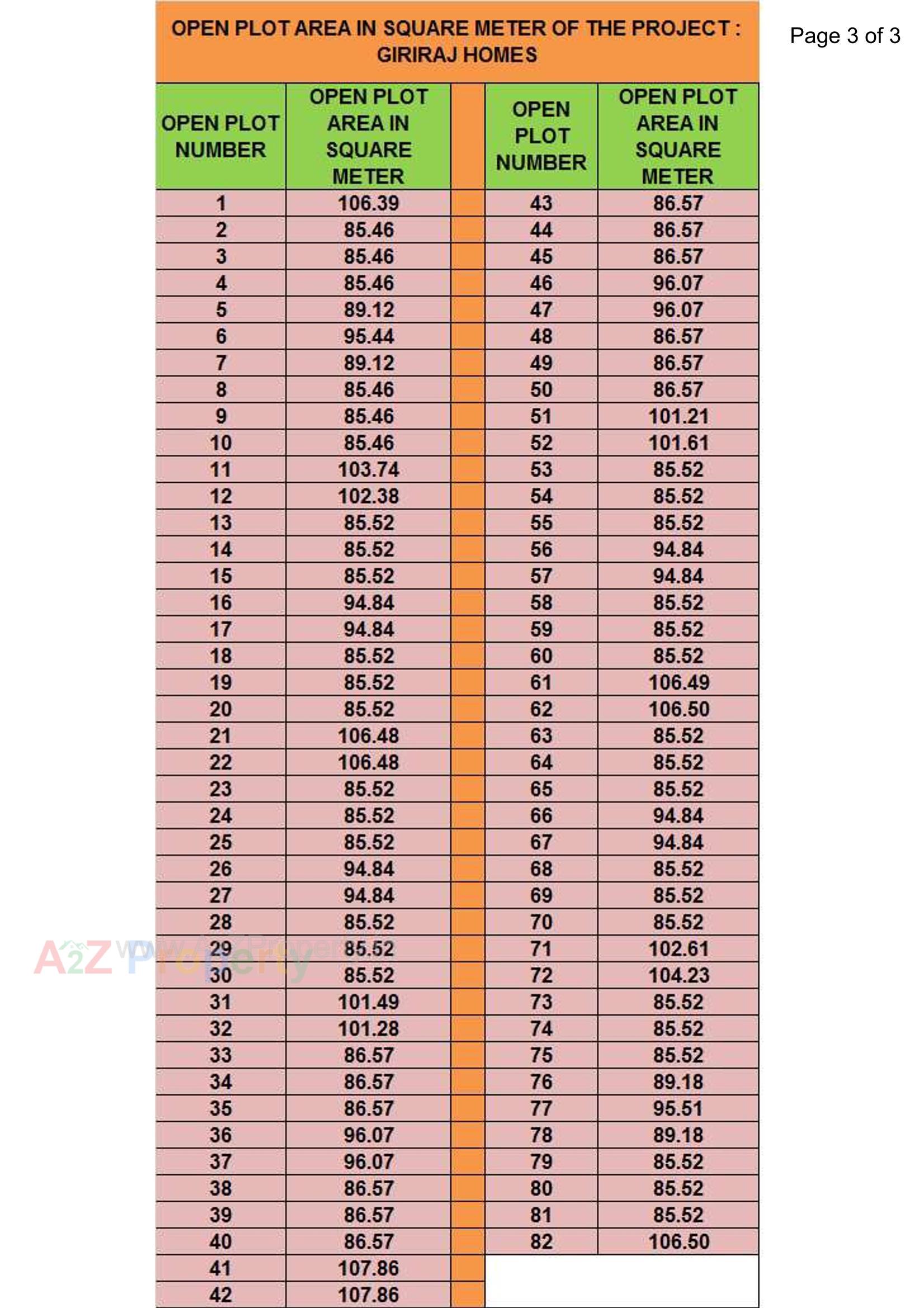  of real estate project Giriraj Homes located at Pasodra, Surat, Gujarat