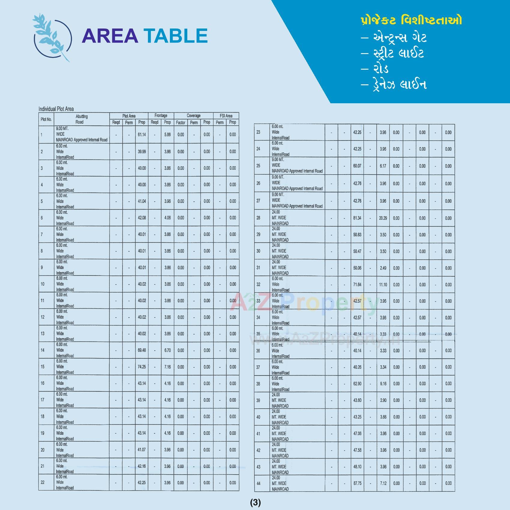  of real estate project Karm Villa located at Bhestan, Surat, Gujarat