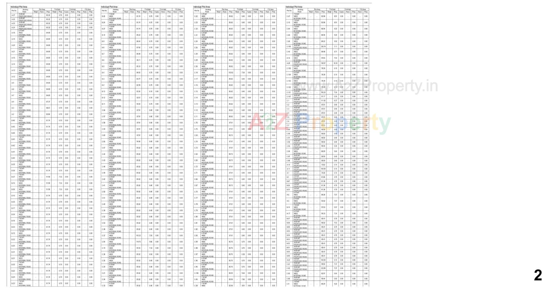 Layout of real estate project Karma Anand Bungalows located at Bhartana-kosad, Surat, Gujarat