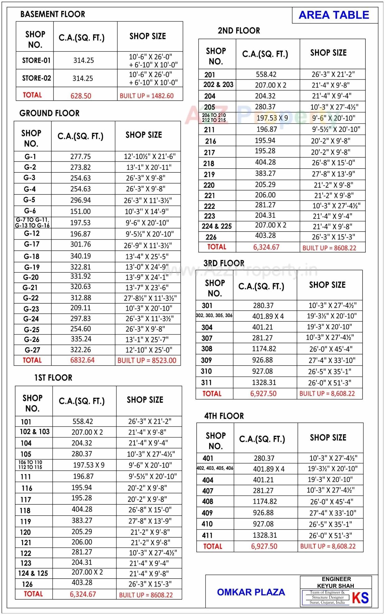  of real estate project Omkar Plaza located at Bhesan, Surat, Gujarat