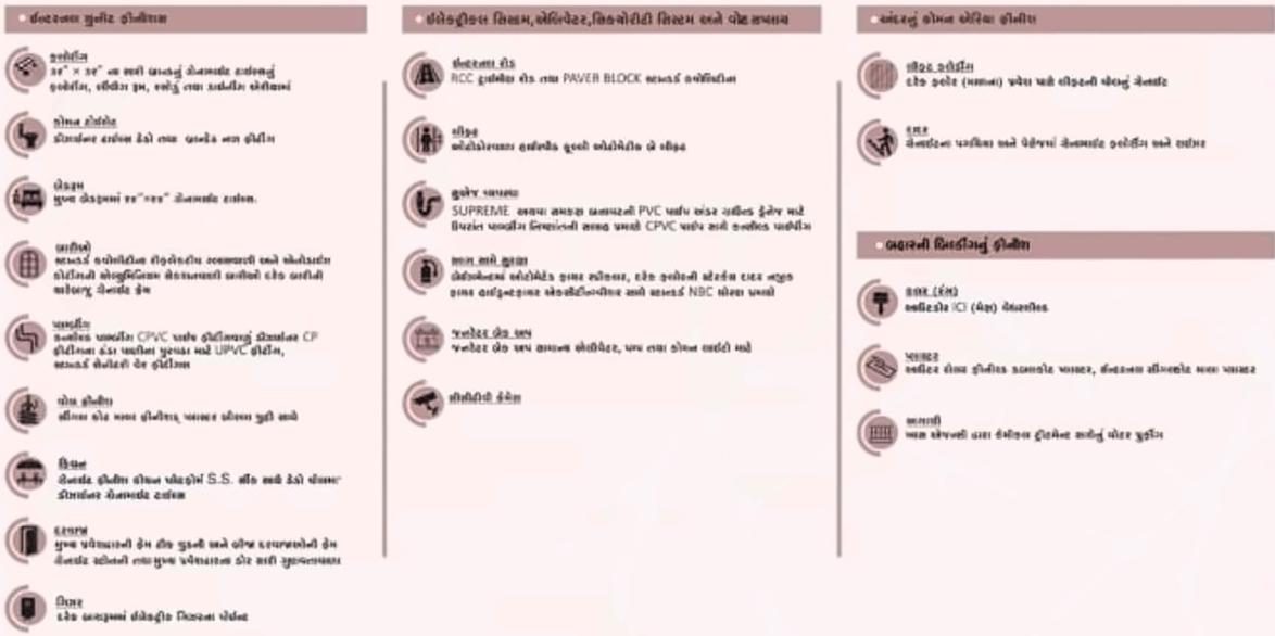  of real estate project Priyank Avenue located at Varachha, Surat, Gujarat