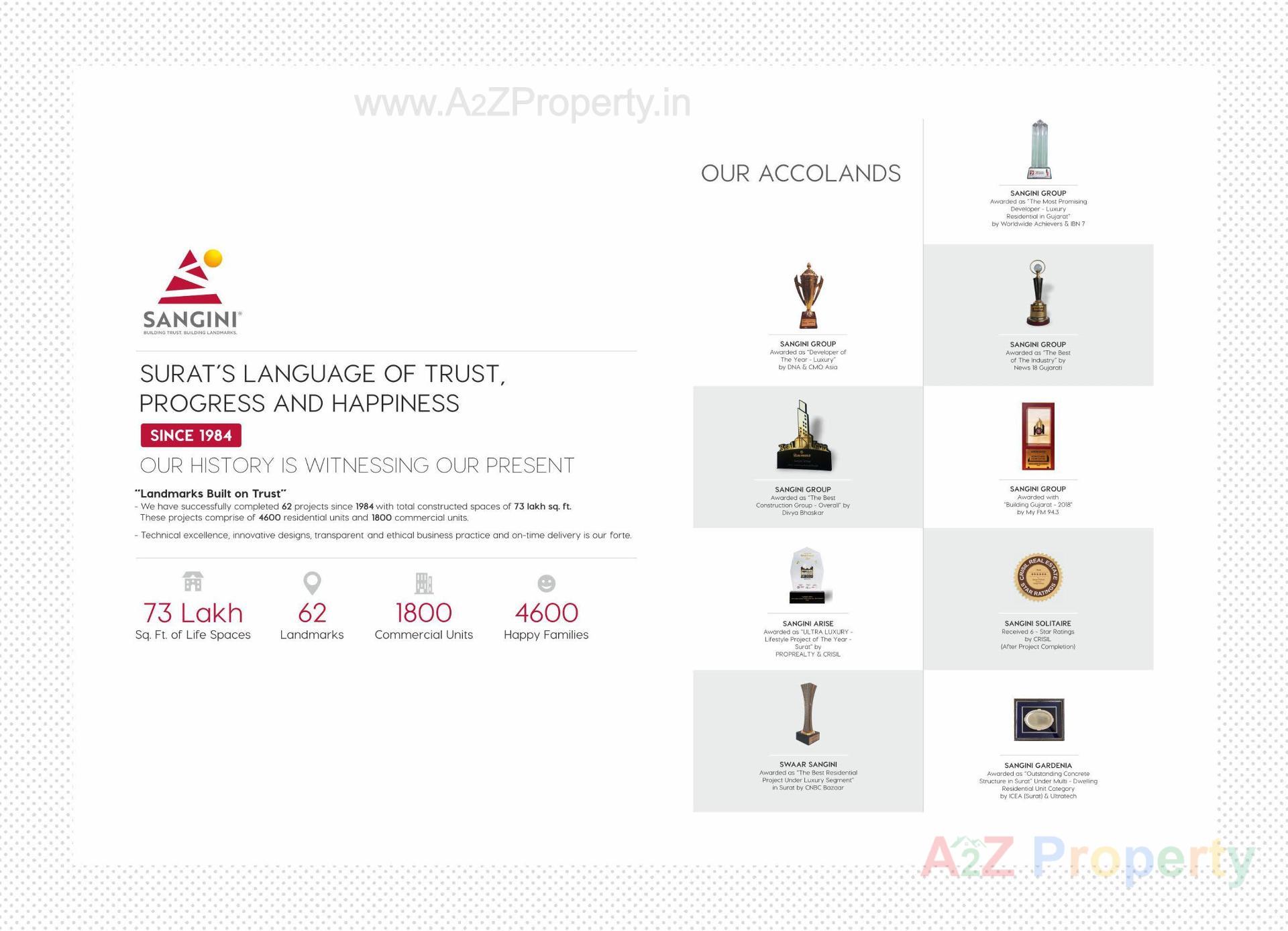  of real estate project Sangini Shivanta located at Bhestan, Surat, Gujarat