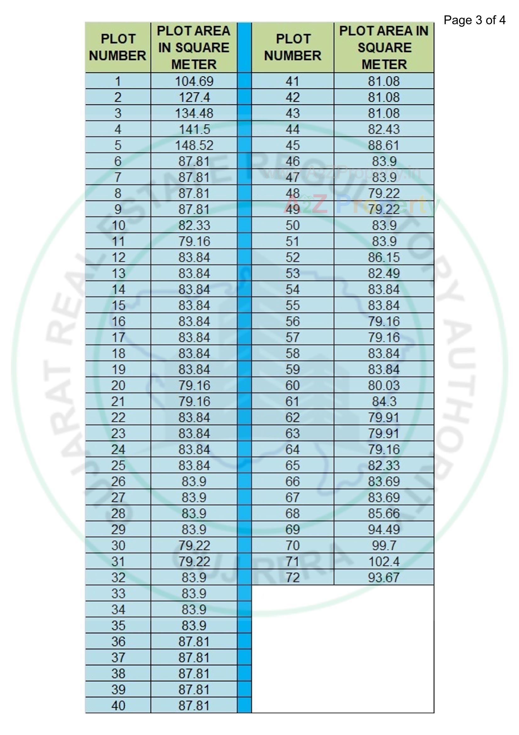  of real estate project Victoria Shilp located at Abrama, Surat, Gujarat