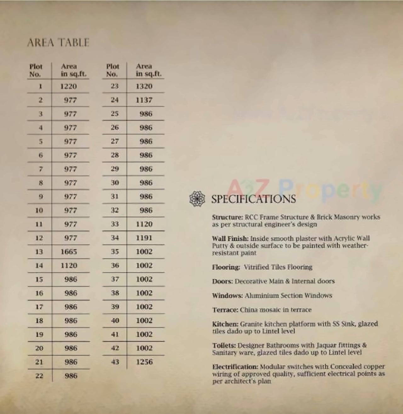  of real estate project Abhishek Bliss located at Sayajipura, Vadodara, Gujarat