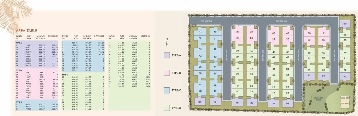 Layout of real estate project Auro Vista located at Bill, Vadodara, Gujarat