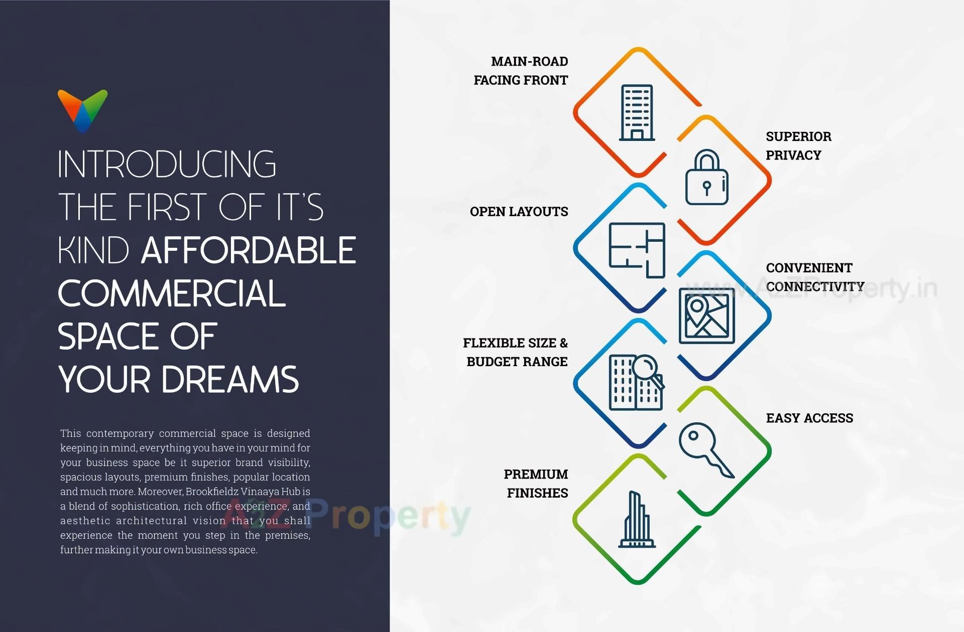  of real estate project Brookfieldz Vinaaya Hub located at Manjalpur, Vadodara, Gujarat