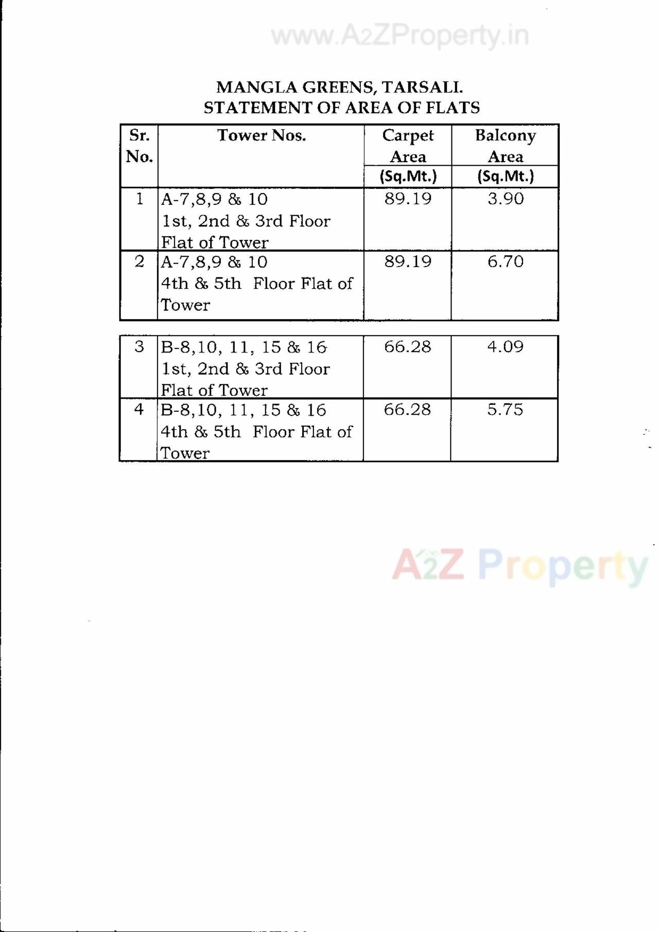  of real estate project Mangla Greens (tower  A 7 To A 13, B 8, 9, 20, 21) located at Vadodara, Vadodara, Gujarat