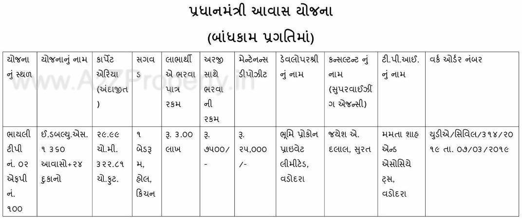  of real estate project Pmay Bhayli 360 Ews Fp 100 located at Bhayli, Vadodara, Gujarat