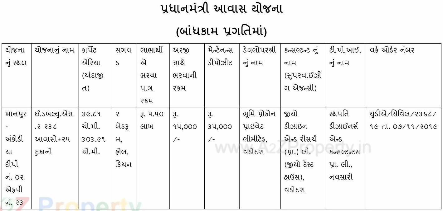  of real estate project Pmay Khanpur Ankodiya Tp2 Fp located at Vadodara, Vadodara, Gujarat