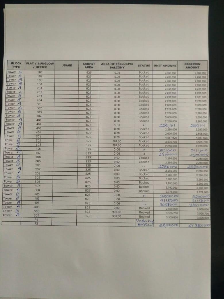 106968_const of real estate project Shruti Sagar located at Gotri, Vadodara, Gujarat