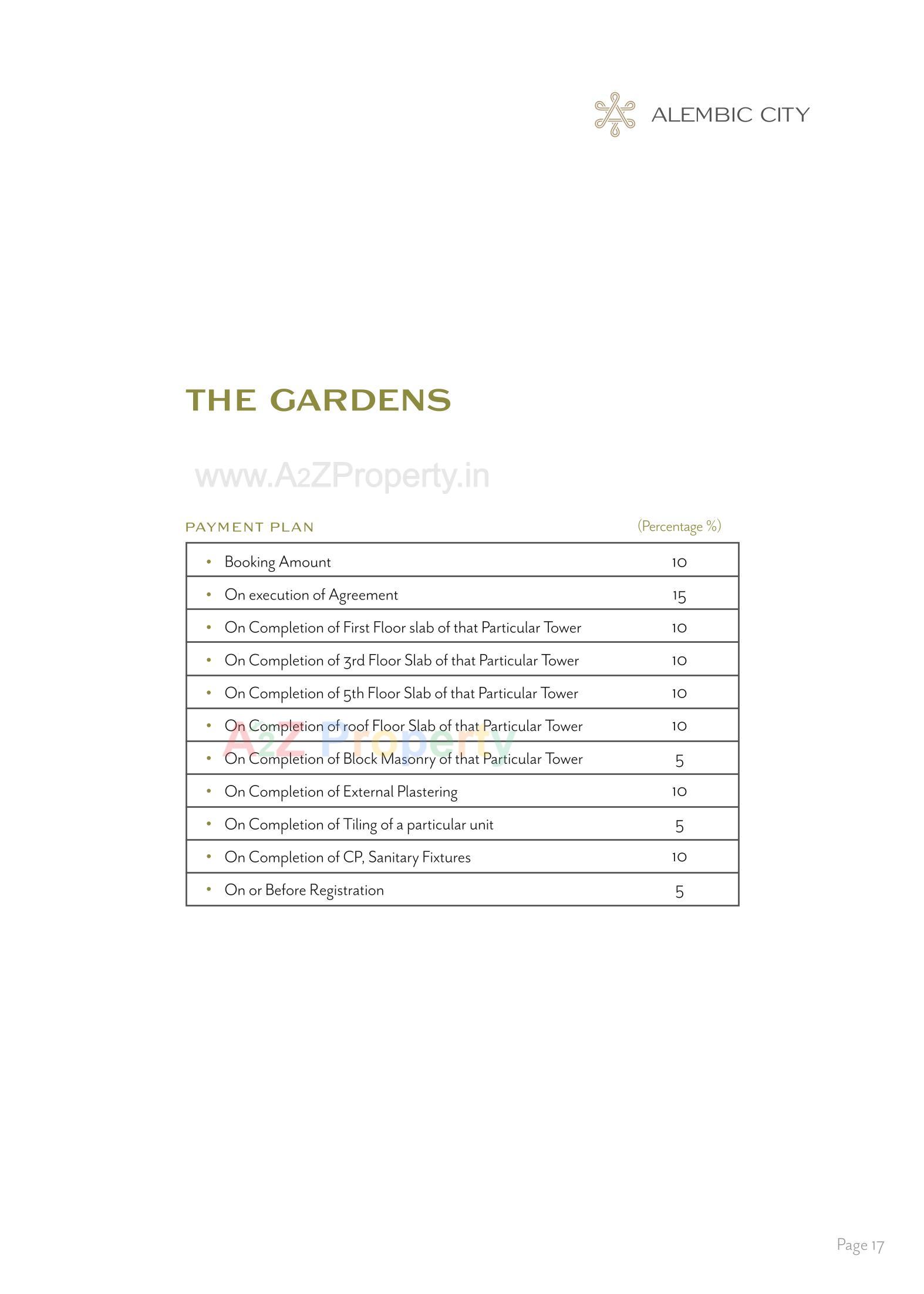  of real estate project The Gardens located at Gorwa, Vadodara, Gujarat
