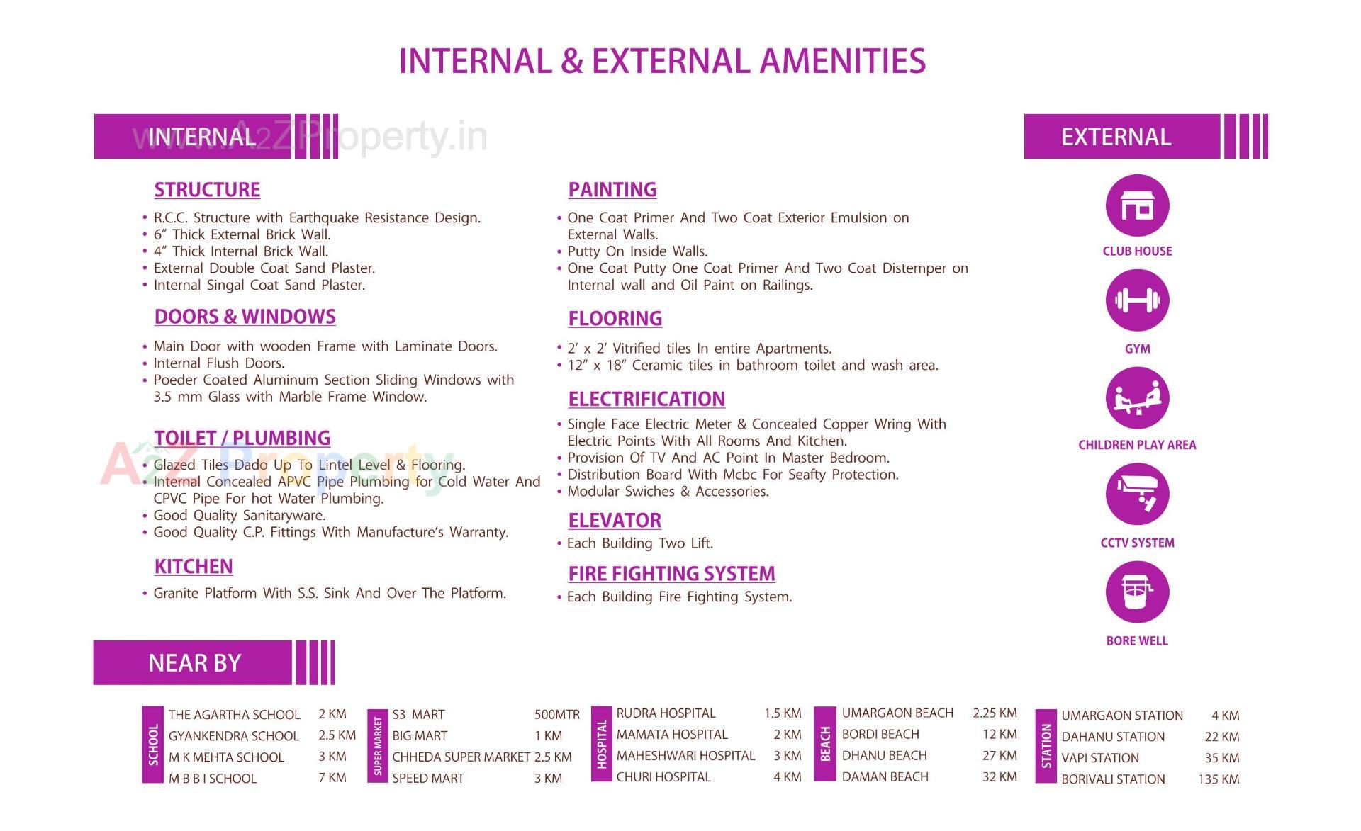  of real estate project Millennium Lifestyle located at Umbargam, Valsad, Gujarat