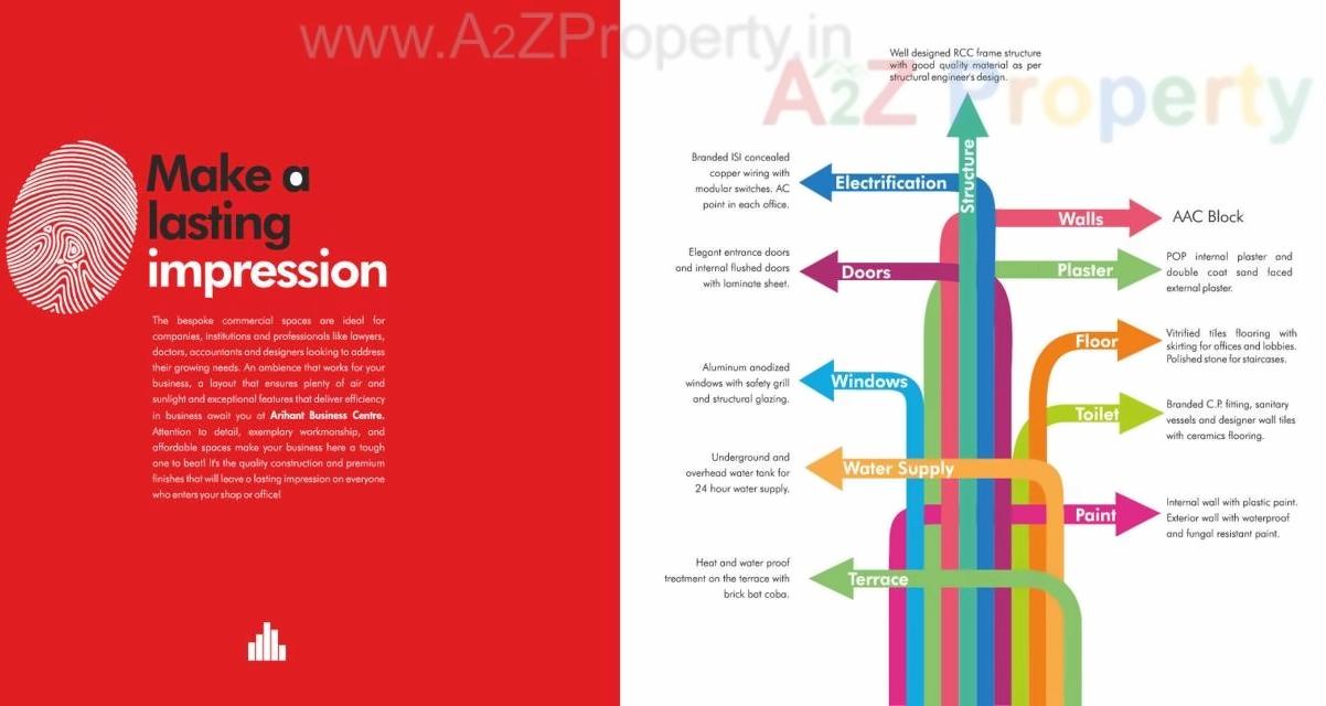  of real estate project Arihant Business Center located at Satara-ct, Aurangabad, Maharashtra
