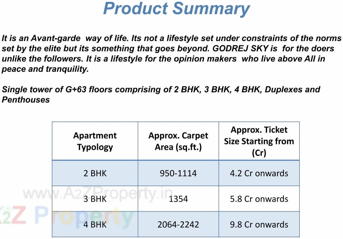  of real estate project Godrej Sky located at E400027, MumbaiCity, Maharashtra