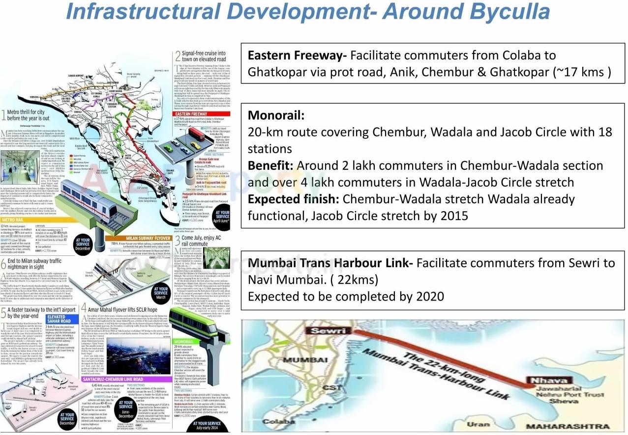  of real estate project Godrej Sky located at E400027, MumbaiCity, Maharashtra