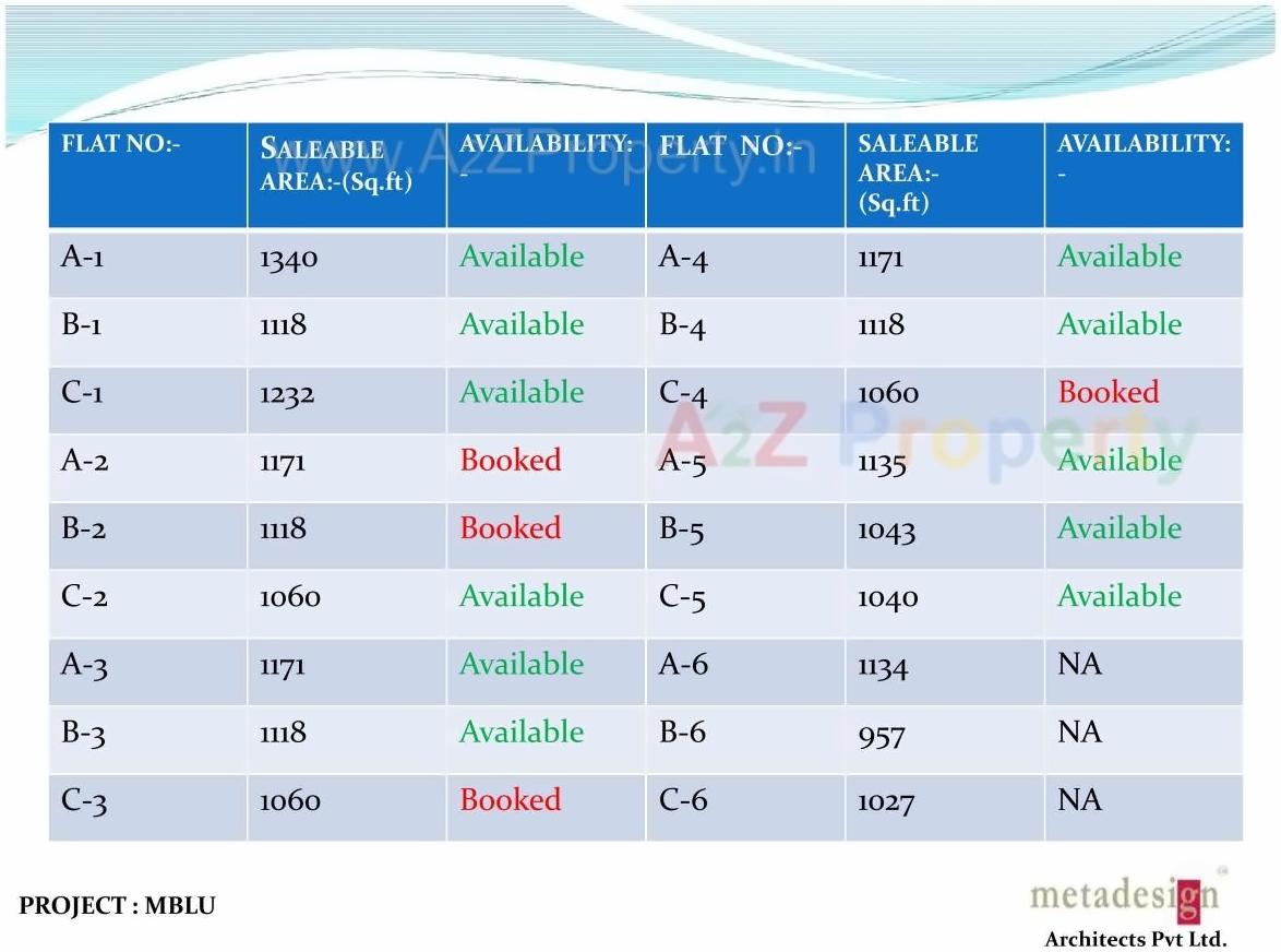  of real estate project Mblu located at Mumbai-city, MumbaiCity, Maharashtra