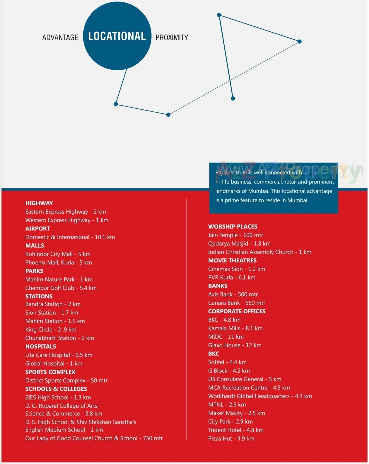  of real estate project Raj Spectrum located at Mumbai-city, MumbaiCity, Maharashtra