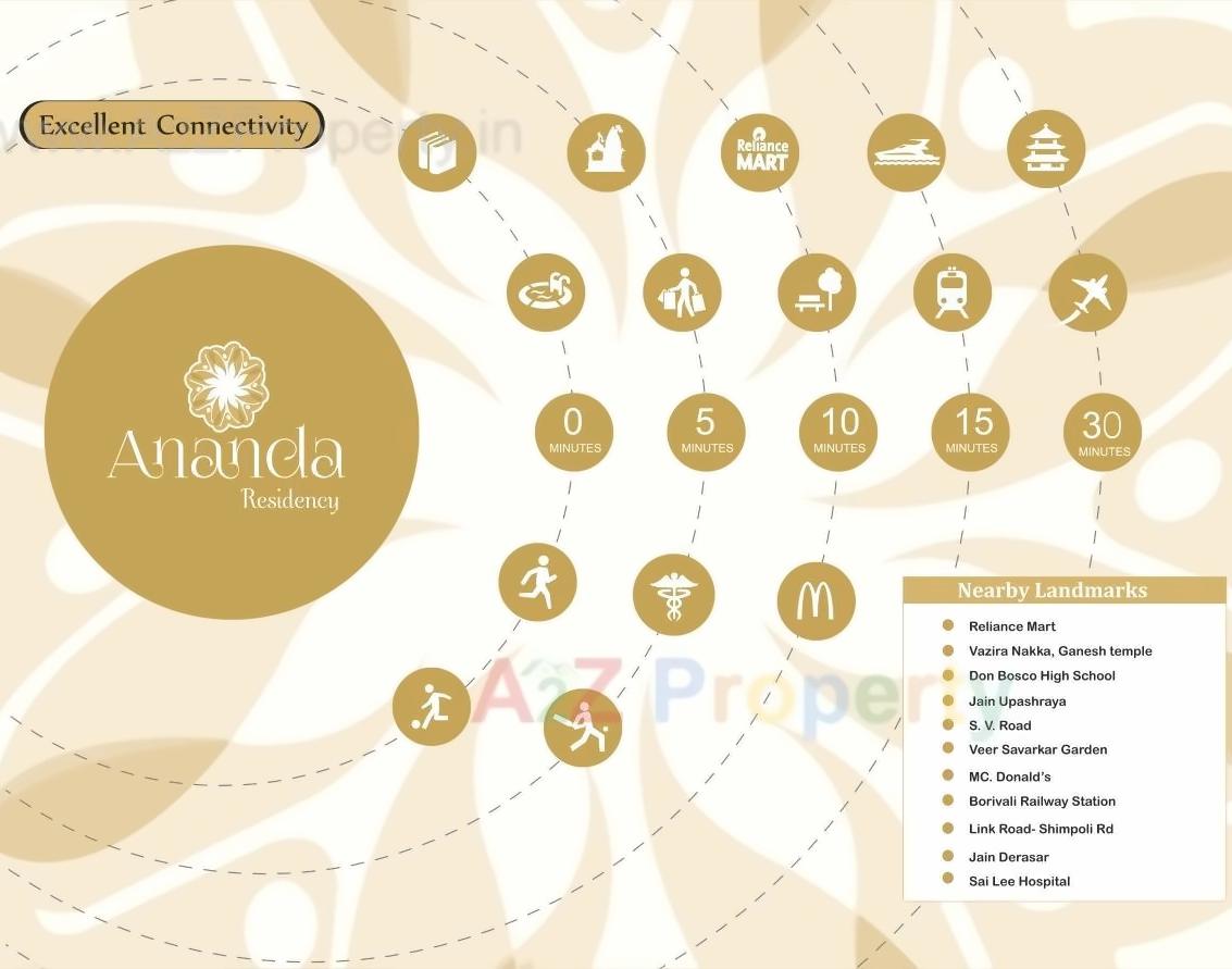  of real estate project Ananda Residency located at Borivali, MumbaiSuburban, Maharashtra