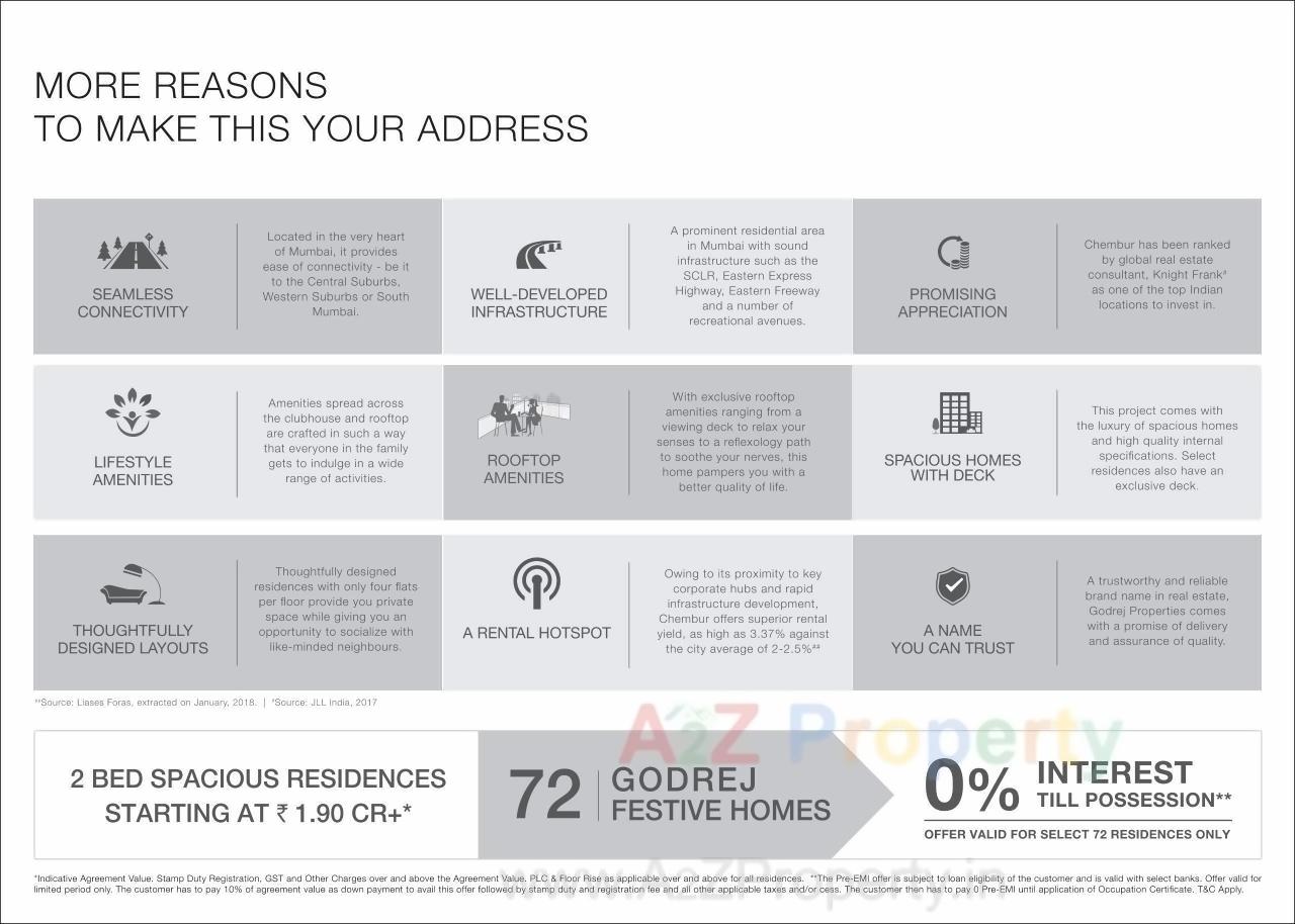  of real estate project Godrej Prime located at Kurla, MumbaiSuburban, Maharashtra