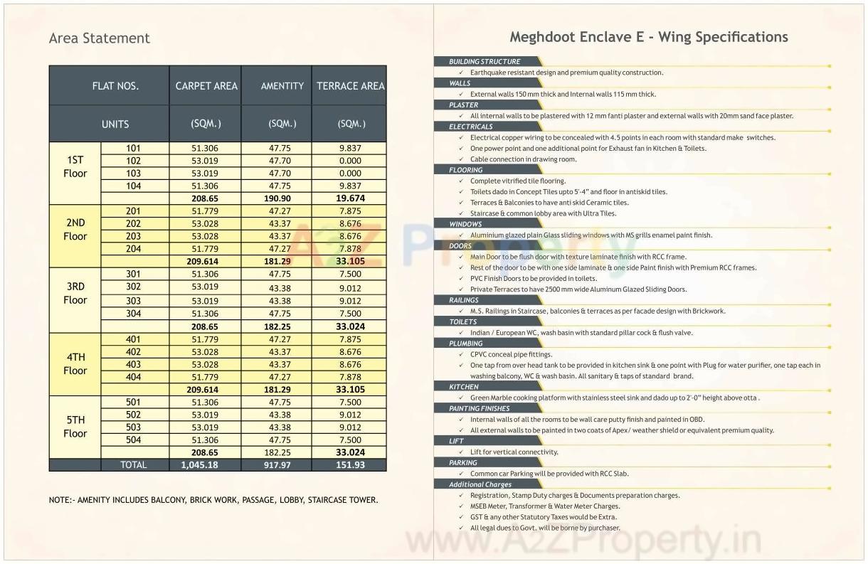  of real estate project Meghdoot Enclave located at Hudkeshwar-bu, Nagpur, Maharashtra