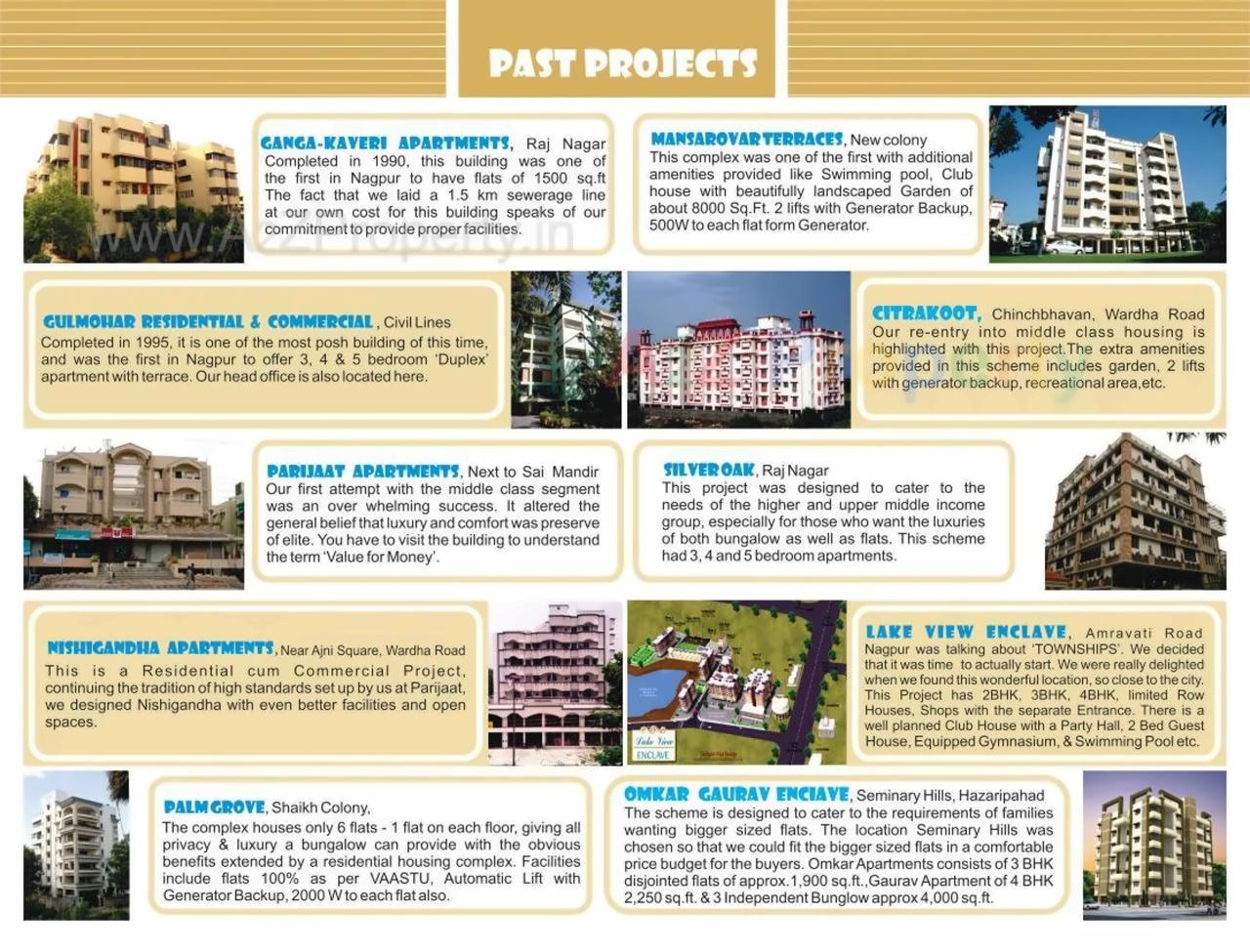  of real estate project Sdpl Greens Ii located at Nagpur-m-corp, Nagpur, Maharashtra