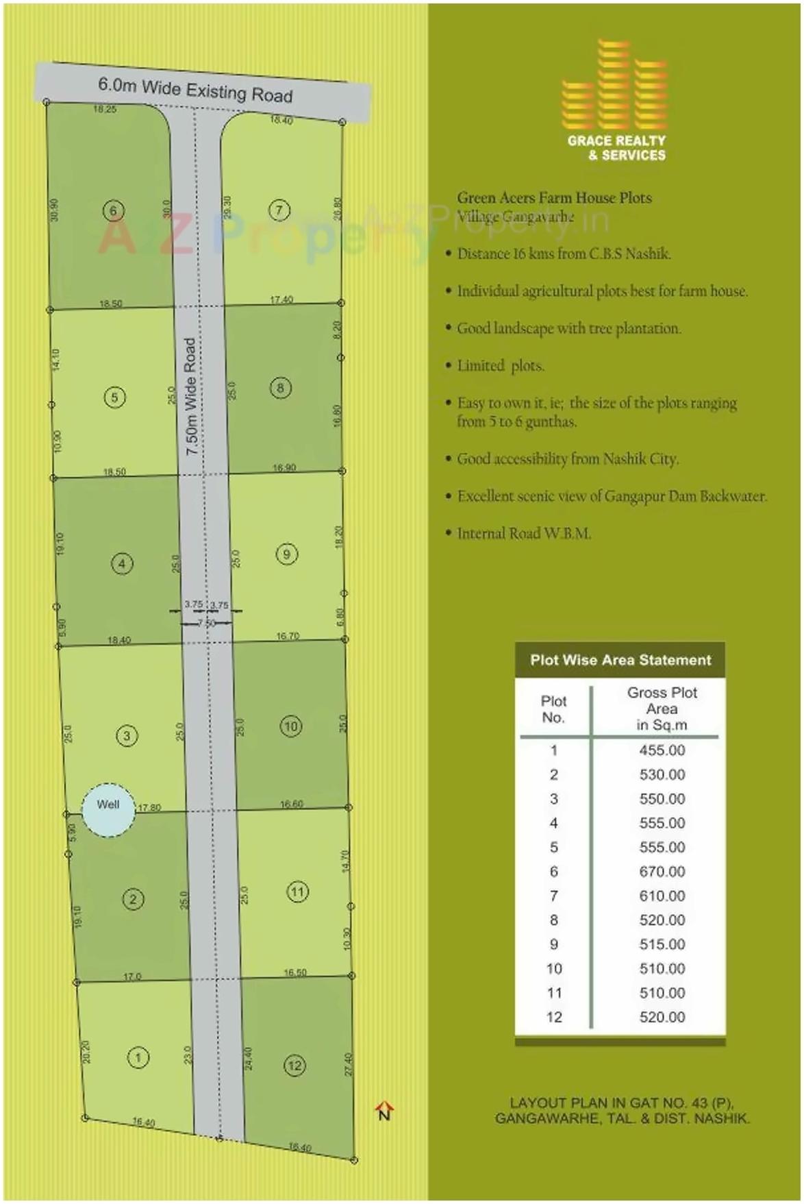 Layout of real estate project Green Acre located at Deolali-cb, Nashik, Maharashtra