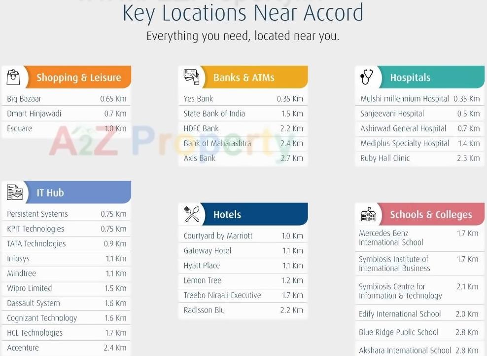  of real estate project Accord located at Mulshi, Pune, Maharashtra