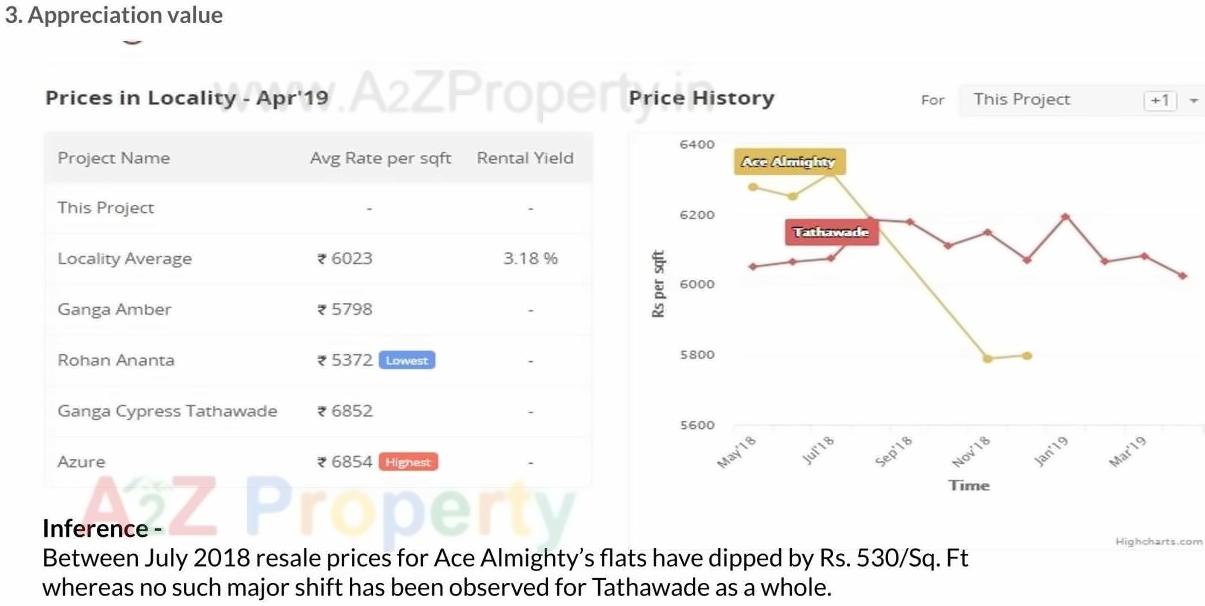  of real estate project Ace Almighty located at Tathwade, Pune, Maharashtra