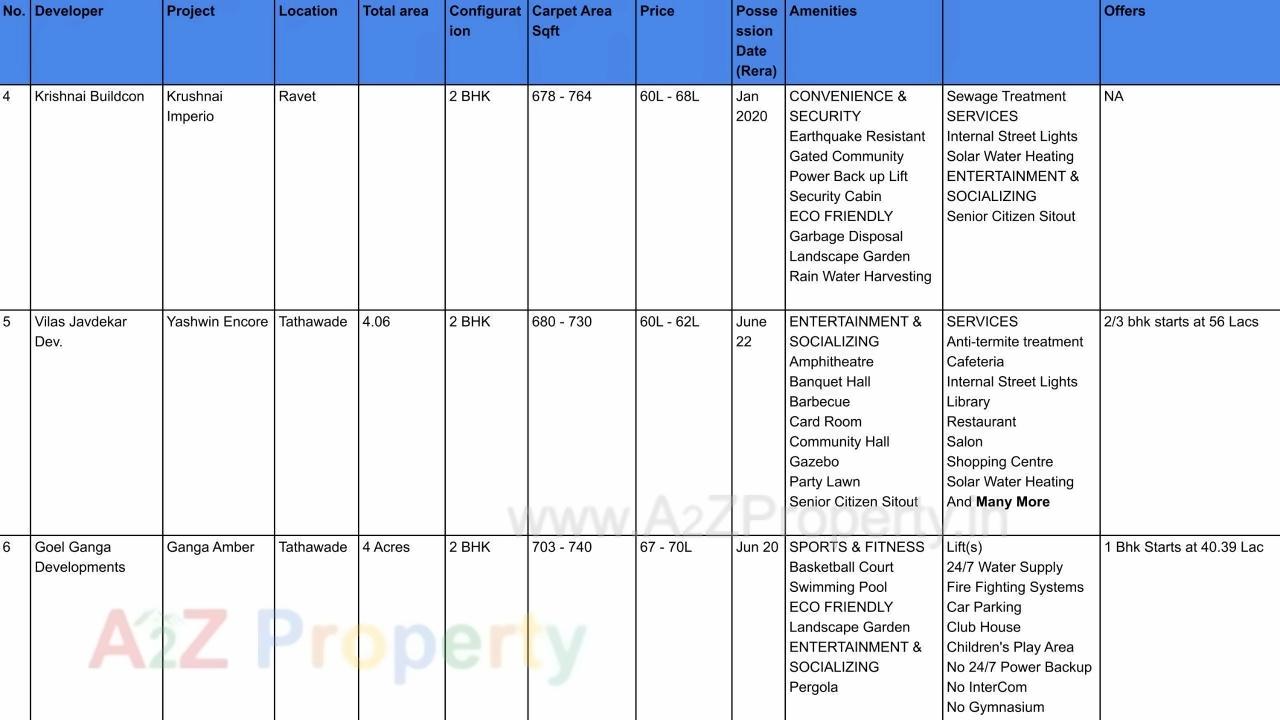  of real estate project Ace Almighty located at Tathwade, Pune, Maharashtra