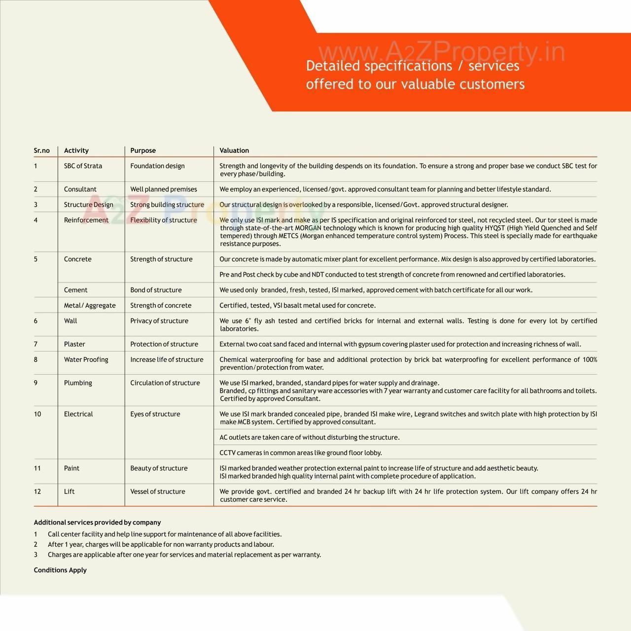  of real estate project Ashtavinayak City located at Fursungi, Pune, Maharashtra