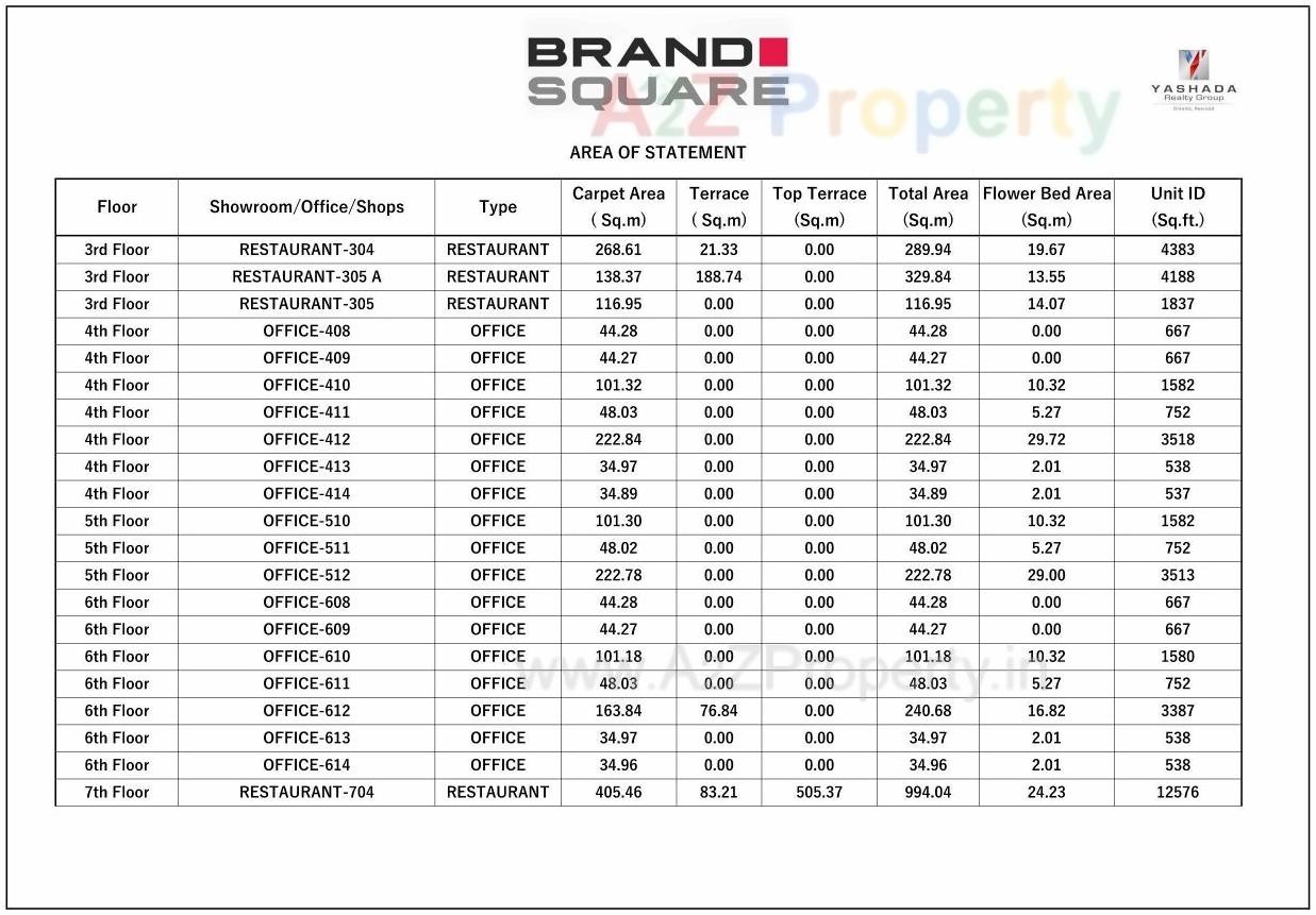  of real estate project Brand Square located at Pimpale-saudagar, Pune, Maharashtra