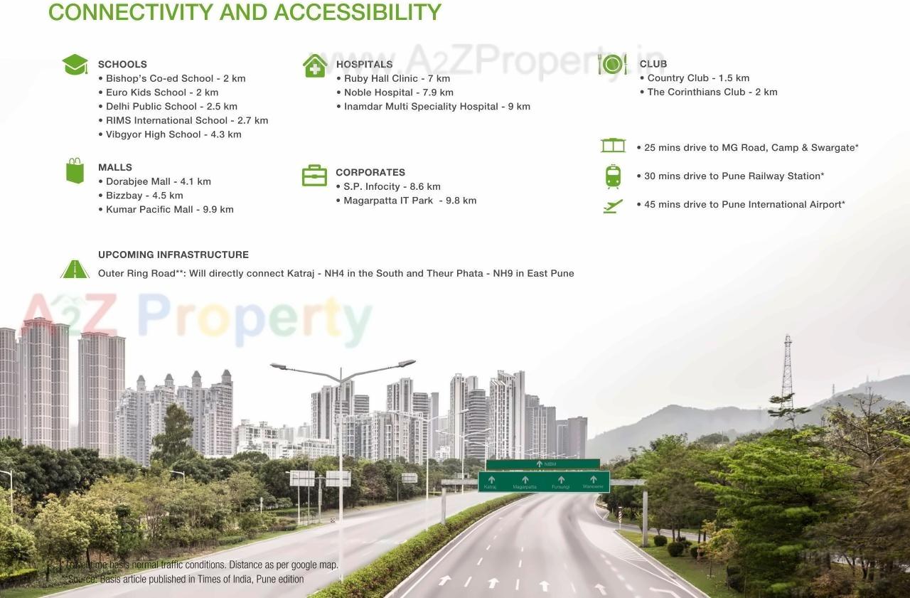  of real estate project Godrej Greens located at Undri, Pune, Maharashtra