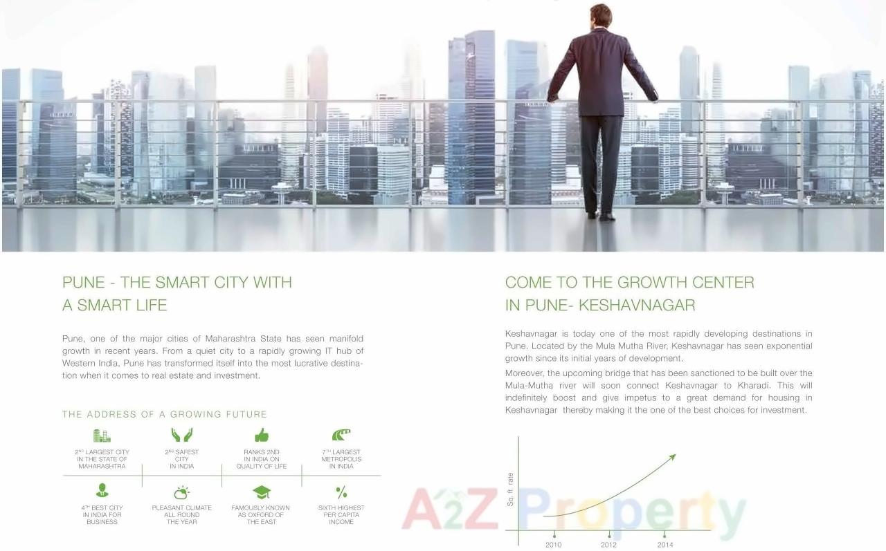  of real estate project Godrej Infinity located at Keshavnagarmundwa, Pune, Maharashtra