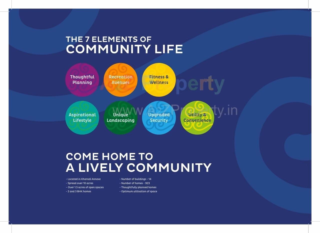  of real estate project Guardian Eastern Meadows located at Wagholi, Pune, Maharashtra