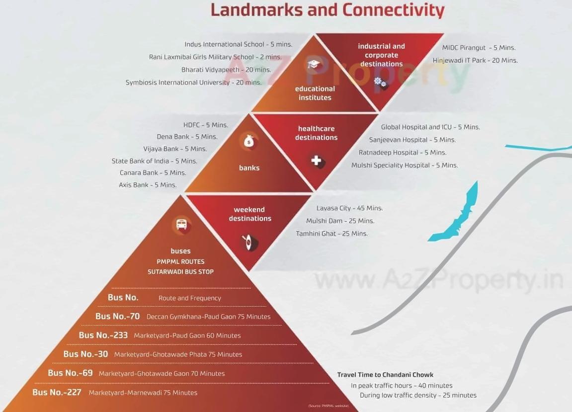  of real estate project Honeydew A 12th Floor located at Kasar-amboli, Pune, Maharashtra