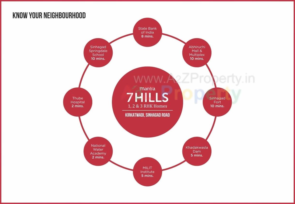  of real estate project Mantra 7 Hills located at Kirkatwadi, Pune, Maharashtra