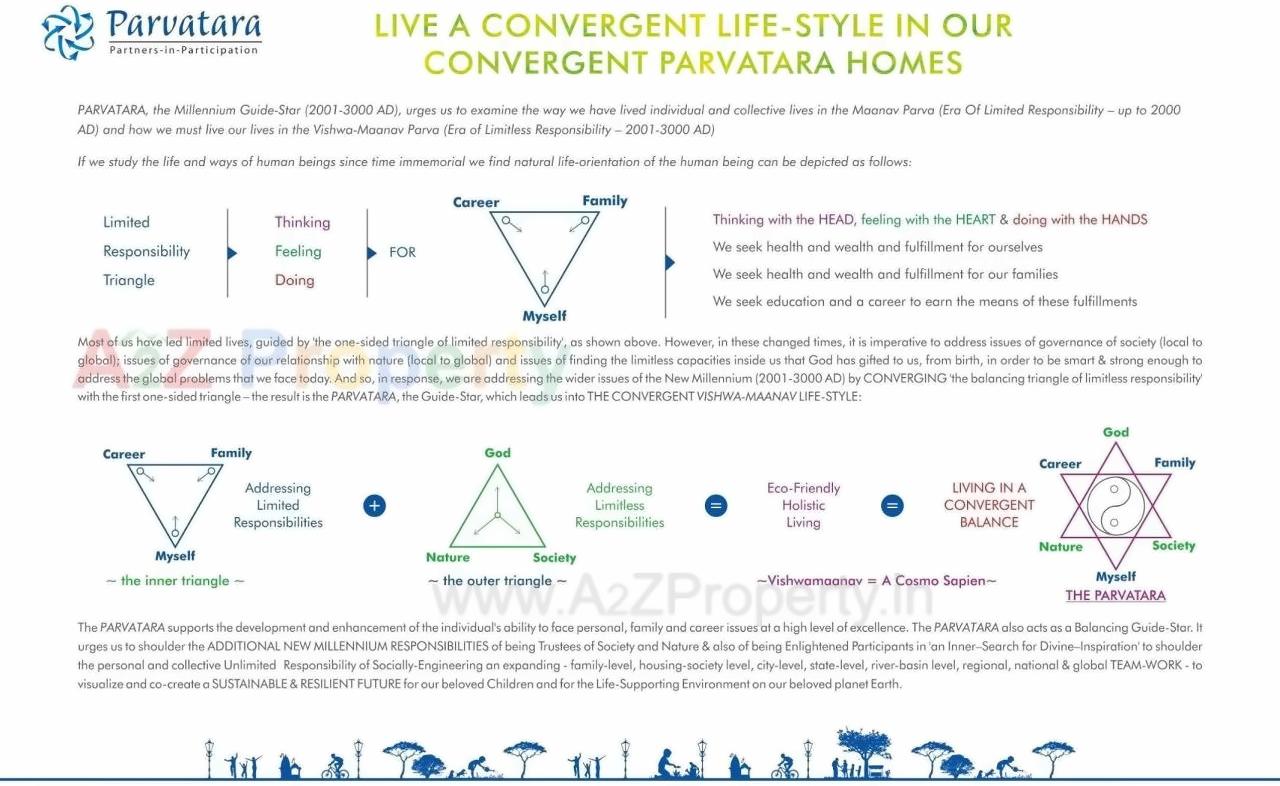  of real estate project Parvatara located at Pimpri-chinchawad-m-corp, Pune, Maharashtra