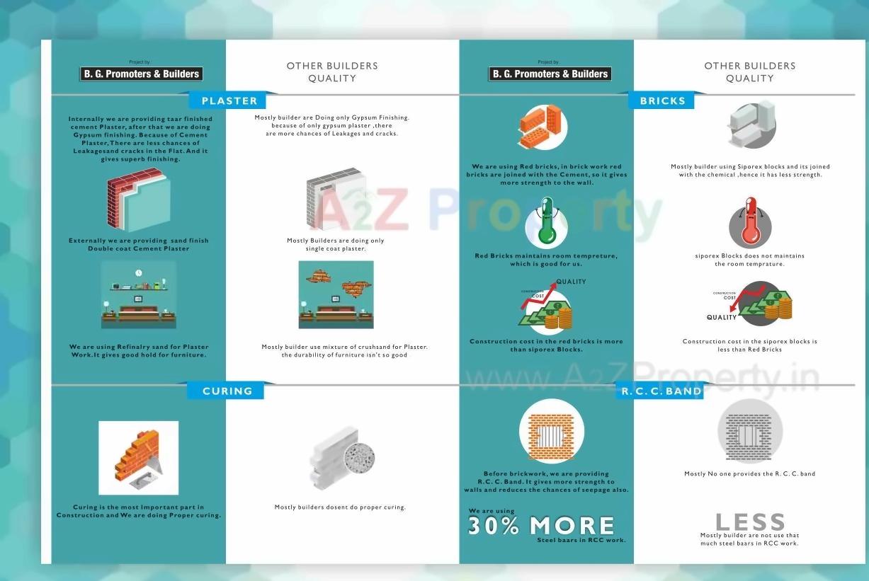  of real estate project Radheya located at Kondhwa-bk, Pune, Maharashtra