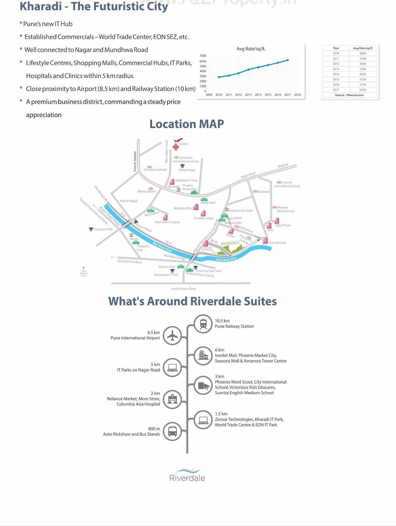  of real estate project Riverdale Suites located at Kharadi, Pune, Maharashtra
