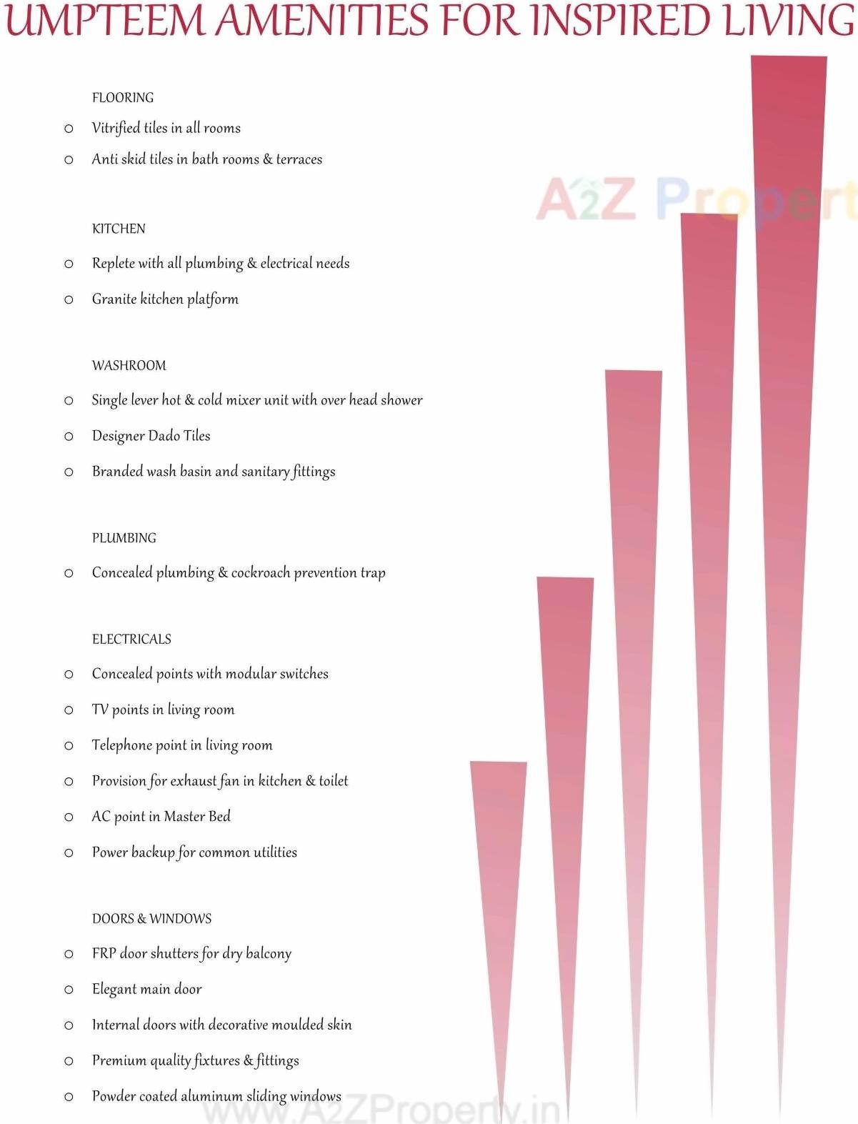  of real estate project Sai Aradhana located at Mahalunge, Pune, Maharashtra