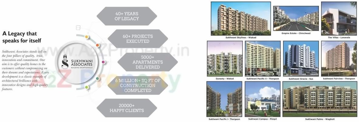  of real estate project Sukhwani Hermosa Casa located at Mundhawa, Pune, Maharashtra