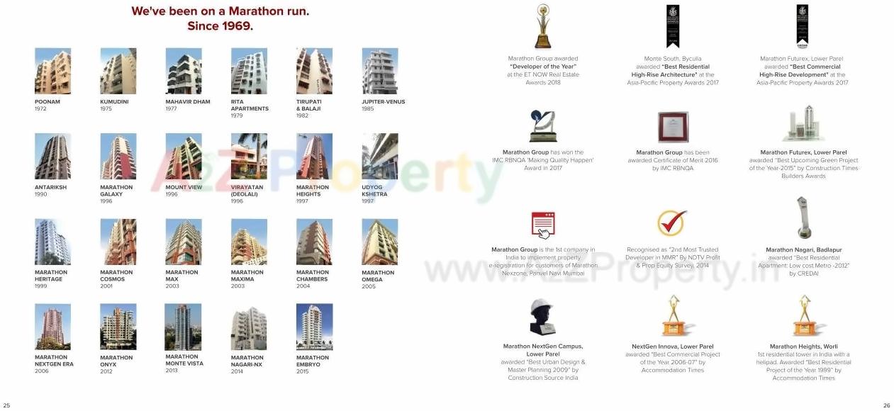 Image 10617 14 of real estate project Marathon Nexzone Atria located at Kolkhe, Raigarh, Maharashtra