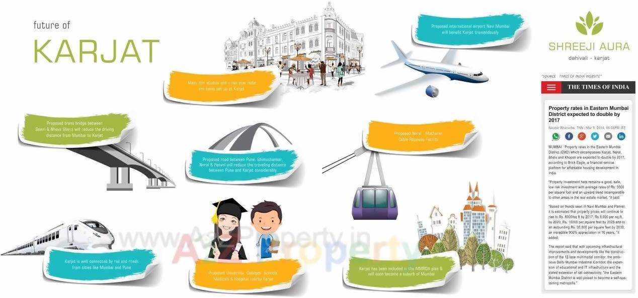  of real estate project Shreeji Aura located at Dahiwali-t-waredi, Raigarh, Maharashtra