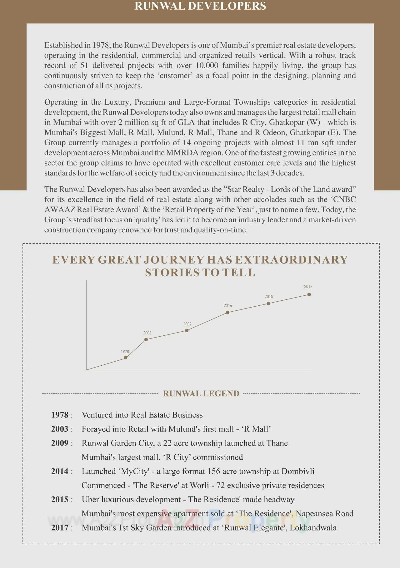  of real estate project Runwal Garden City   Dahlia located at Thane-m-corp, Thane, Maharashtra